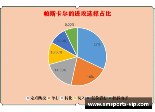 球员得分技巧解析：提升得分效率