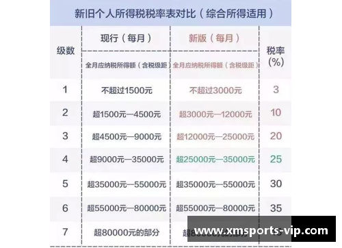 贵州智诚队员薪资排行及背后故事